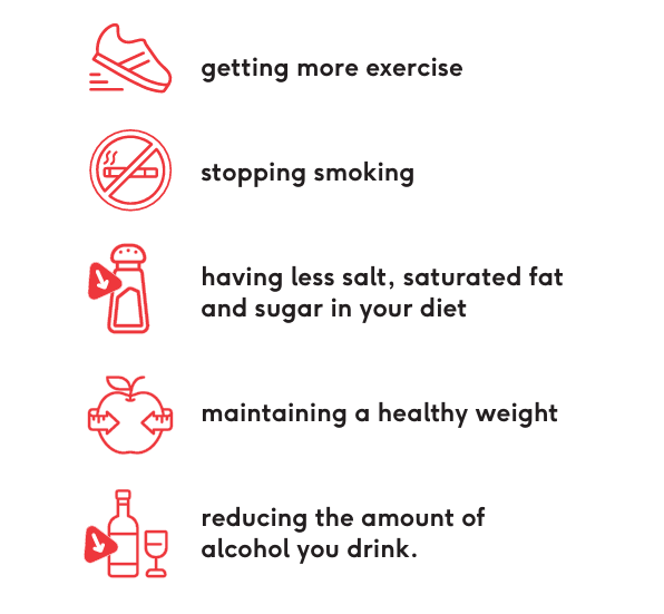 Lifestyle changes List